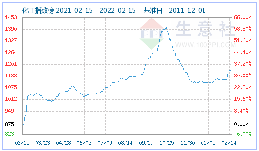 磷酸铁锂相比上周同期价格上涨平稳 预计短期内偏强走势