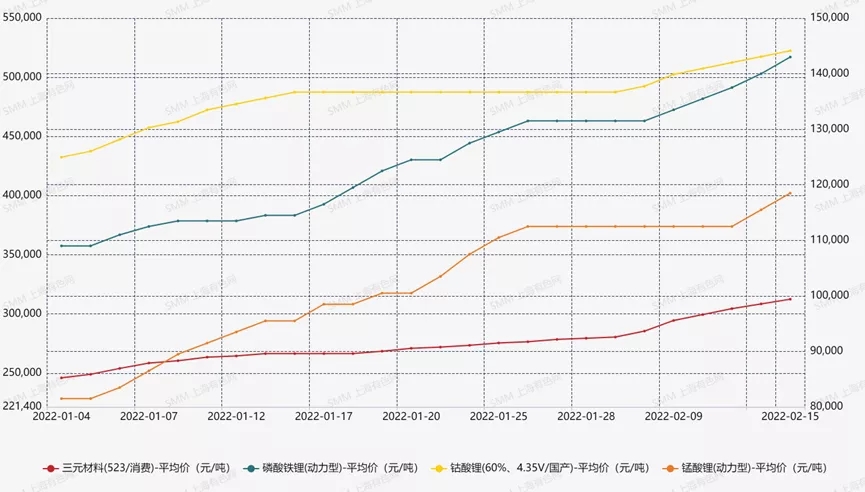 锂电材料价格普涨环境下，何为企业破局之策？