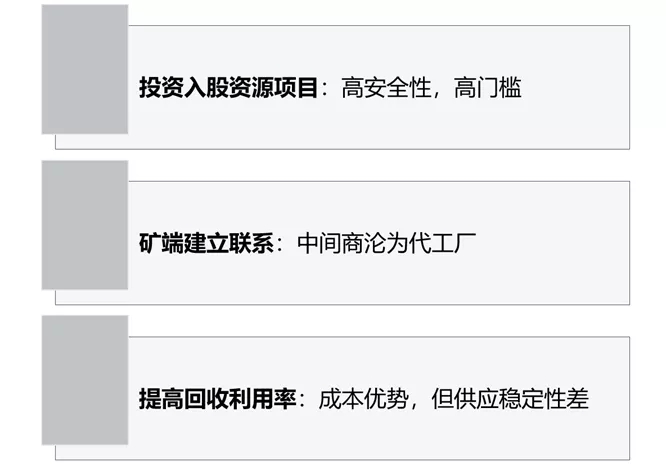 锂电材料价格普涨环境下，何为企业破局之策？