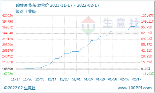 碳酸锂,氢氧化锂,锂矿 碳酸锂,氢氧化锂,锂矿
