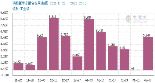 碳酸锂,氢氧化锂,锂矿 碳酸锂,氢氧化锂,锂矿