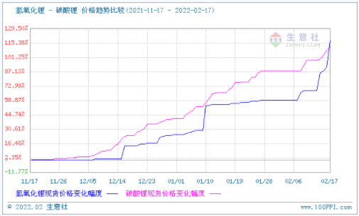 碳酸锂,氢氧化锂,锂矿 碳酸锂,氢氧化锂,锂矿