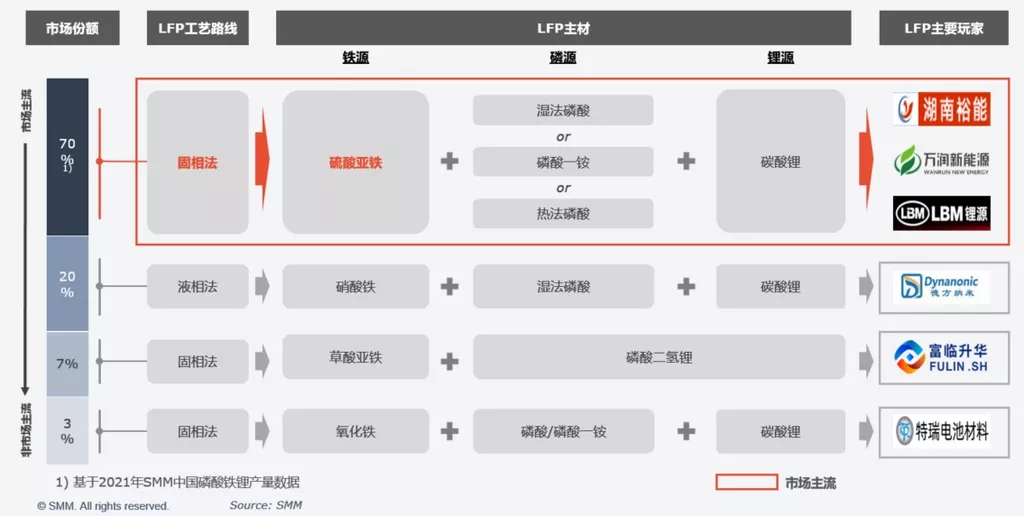 提质降本增效 助力铁锂企业打造核心竞争力