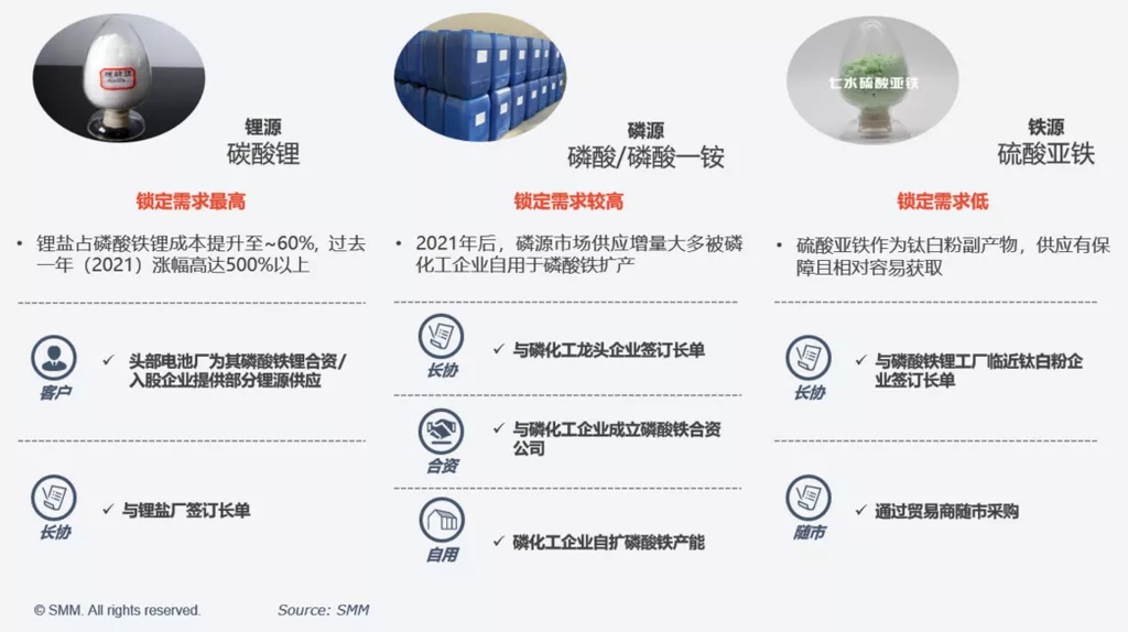 提质降本增效 助力铁锂企业打造核心竞争力