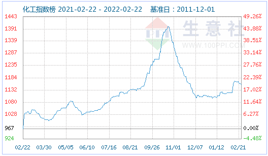 磷酸铁锂,锂电材料,新材料
