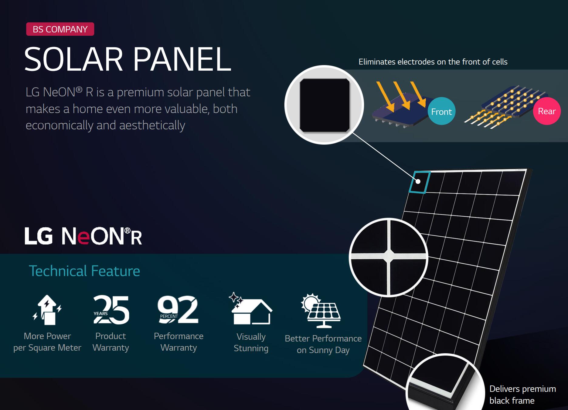 LG官网资料图片