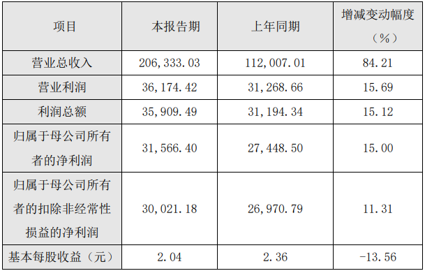 派能科技2021年度主要财务数据和指标（单位：万元）