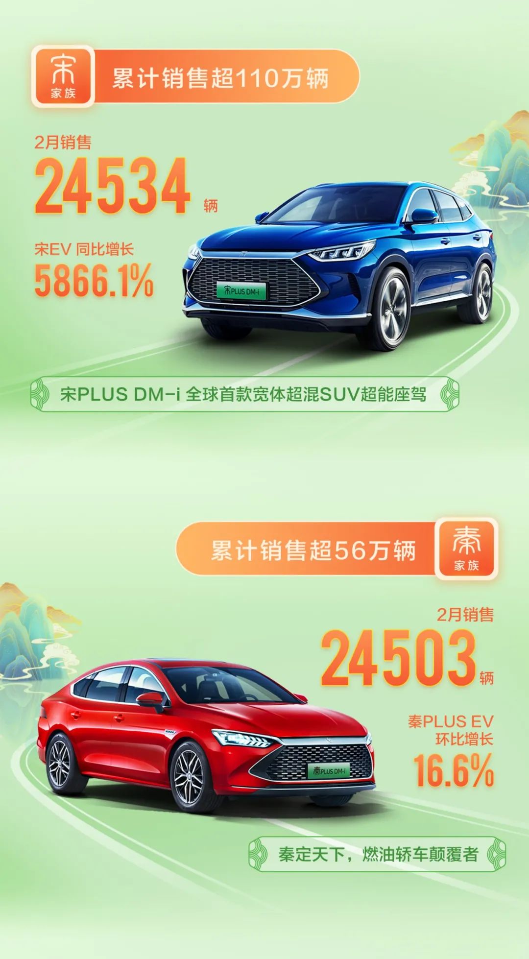 销量足以说明实力-比亚迪新能源车_搜狐汽车_搜狐网