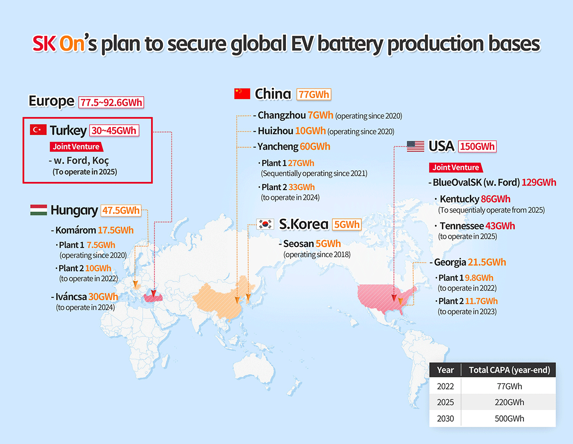 福特与SK On将在土耳其合建动力电池厂 年产能30GWh至45GWh