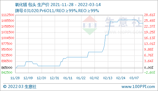 询单冷清 国内稀土市场行情回落