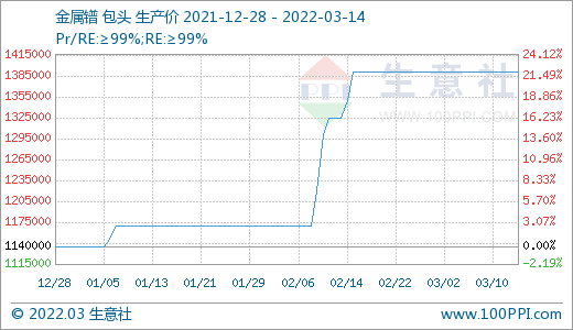 询单冷清 国内稀土市场行情回落