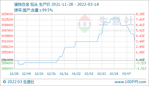 询单冷清 国内稀土市场行情回落