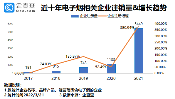电子烟,锂电池,消费类电池