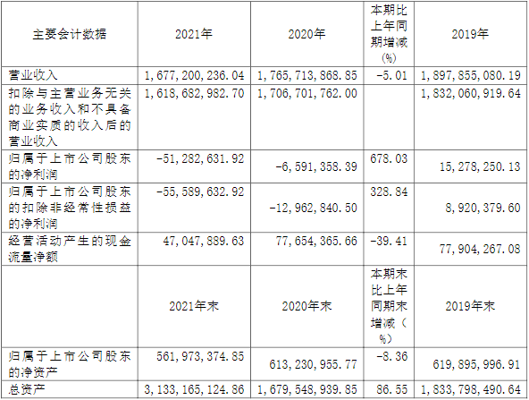 安德利近三年主要会计数据和财务指标（单位：元）