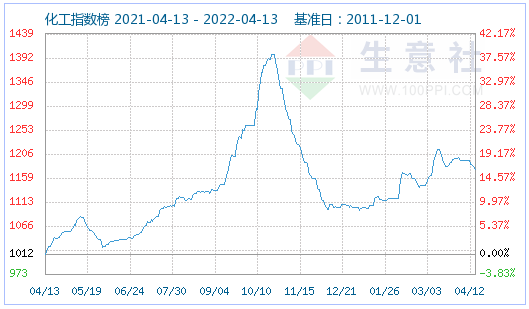 短期内磷酸铁锂平稳运行为主 主流价格165000元/吨