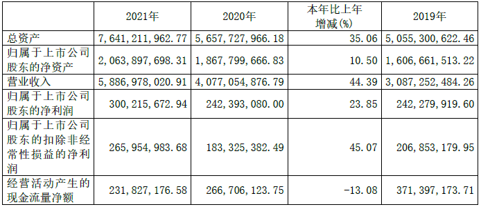 诺力股份2021年主要会计数据 单位：元