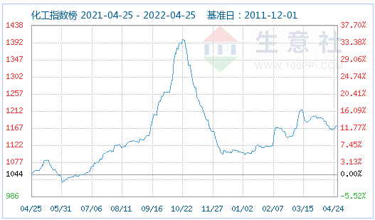 磷酸铁锂市场延续平稳运行 动力型优等品报价16万元/吨