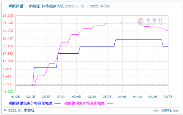 动力型优等品磷酸铁锂
