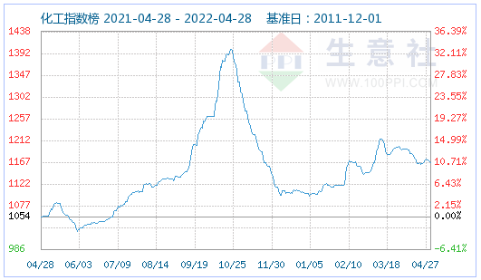 4月碳酸锂价格止涨回调 氢氧化锂高位松动 磷酸铁锂弱稳运行 4月碳酸锂价格止涨回调 氢氧化锂高位松动 磷酸铁锂弱稳运行