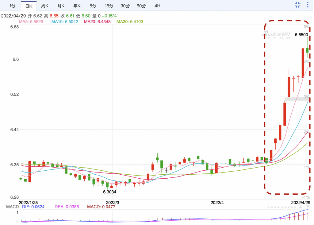 美联储加息的蝴蝶效应或将导致钴原料市场愈发艰难