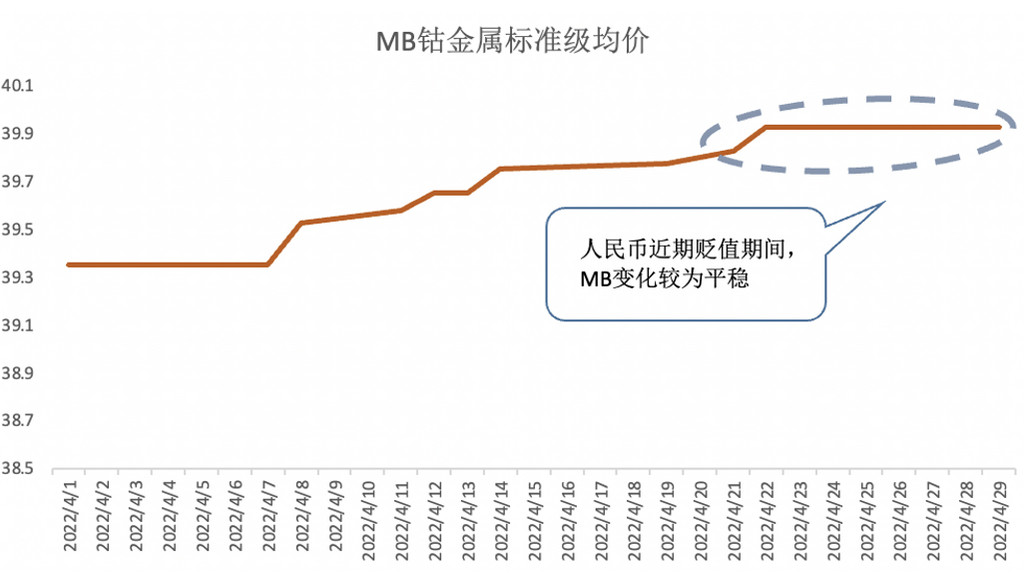 美联储加息的蝴蝶效应或将导致钴原料市场愈发艰难