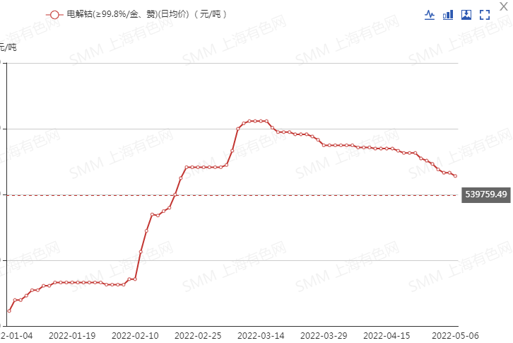 本周碳酸锂氢氧化锂价格持稳 锂辉石精矿均价破4000美元关口！