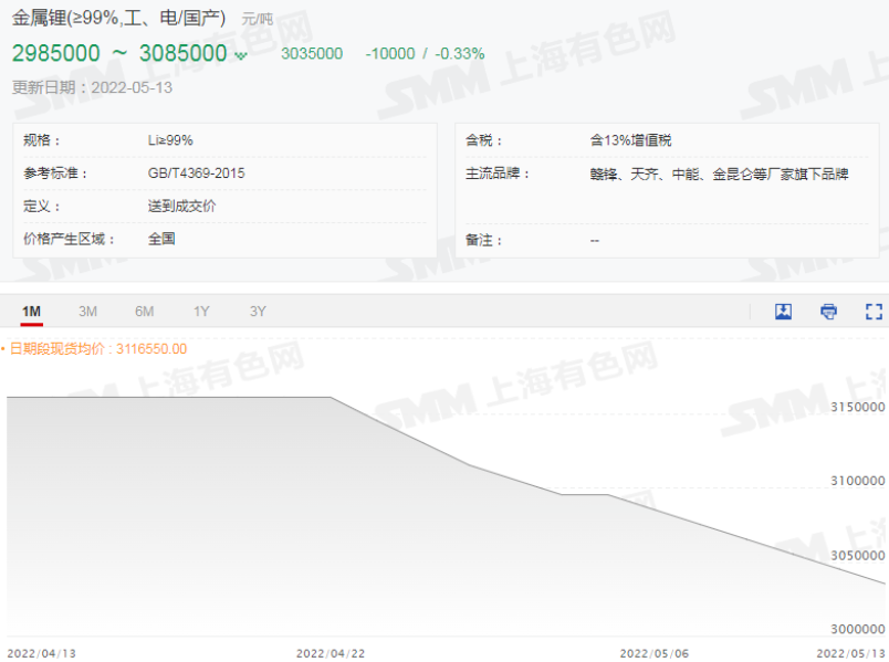 碳酸锂,氢氧化锂,六氟磷酸锂