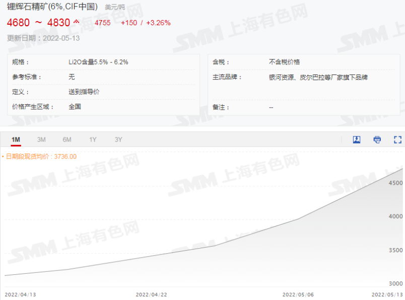 碳酸锂,氢氧化锂,六氟磷酸锂