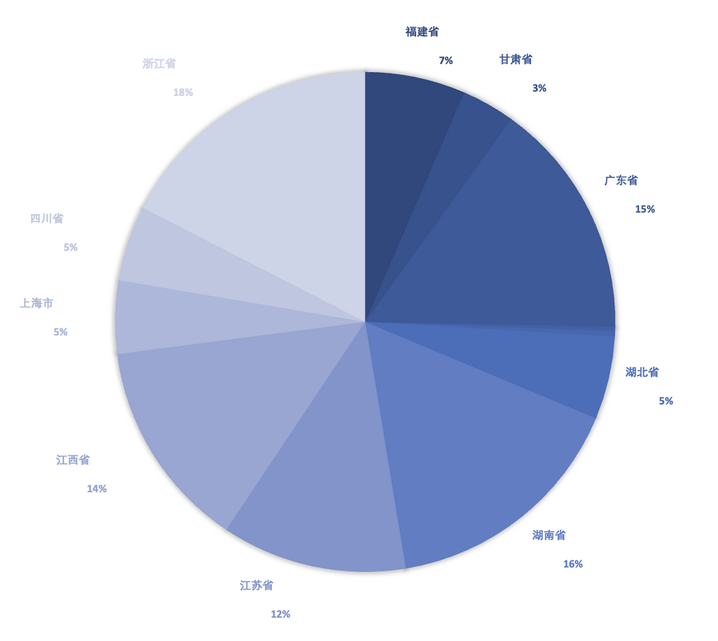 4月钴原料进口量锐减 洪灾或致5月到港量雪上加霜