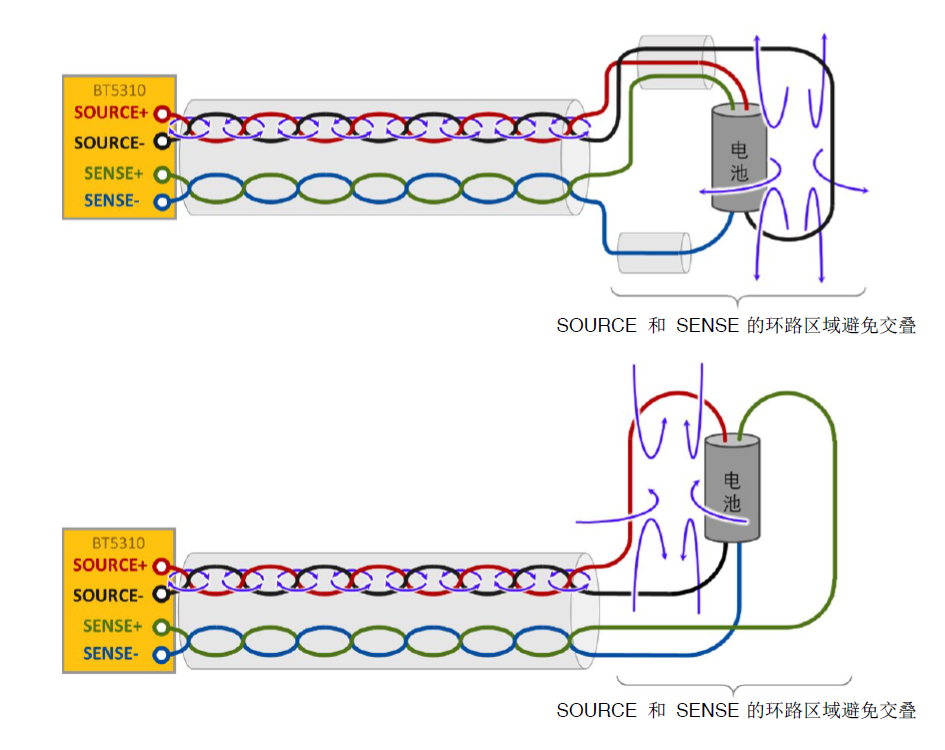 福禄克,锂电设备,电池测试仪 福禄克,锂电设备,电池测试仪