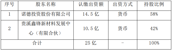 江西诺德铜箔有限公司