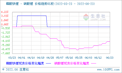 碳酸锂价格平稳上行 短期暂时维稳为主