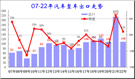 中国新能源车出口特征分析 1-5月新能源车出口占比28%