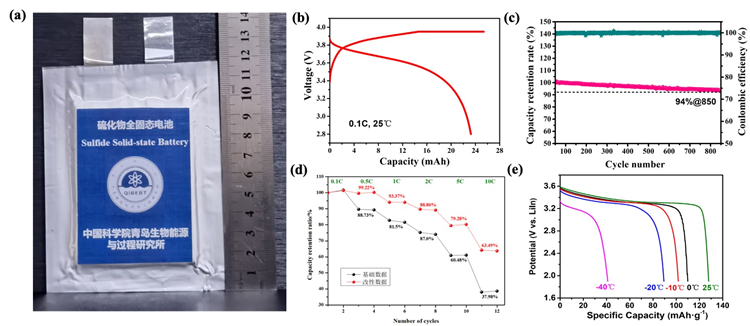 图2 硫化物全固态锂电池电化学性能