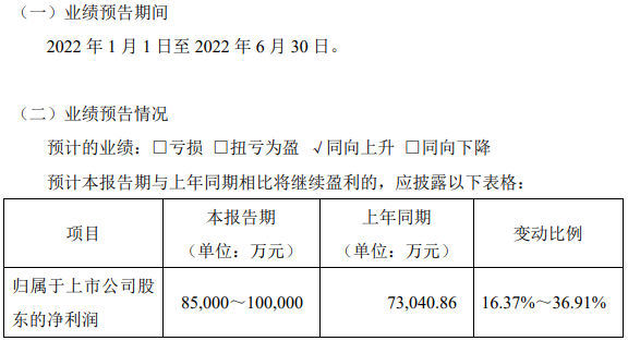 正负极材料新建产能逐步释放 贝特瑞上半年预盈超8.5亿
