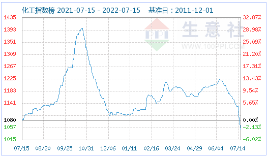 磷酸铁锂市场平稳运行为主 动力型优等品价格155000元/吨