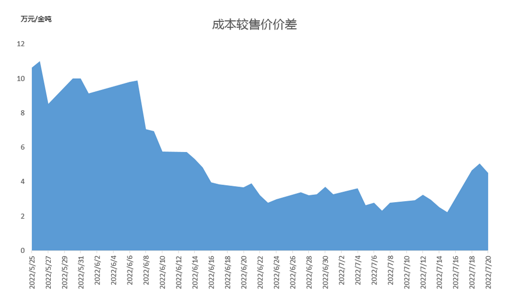 还能跌多久？分析钴市场现状预测钴价走势