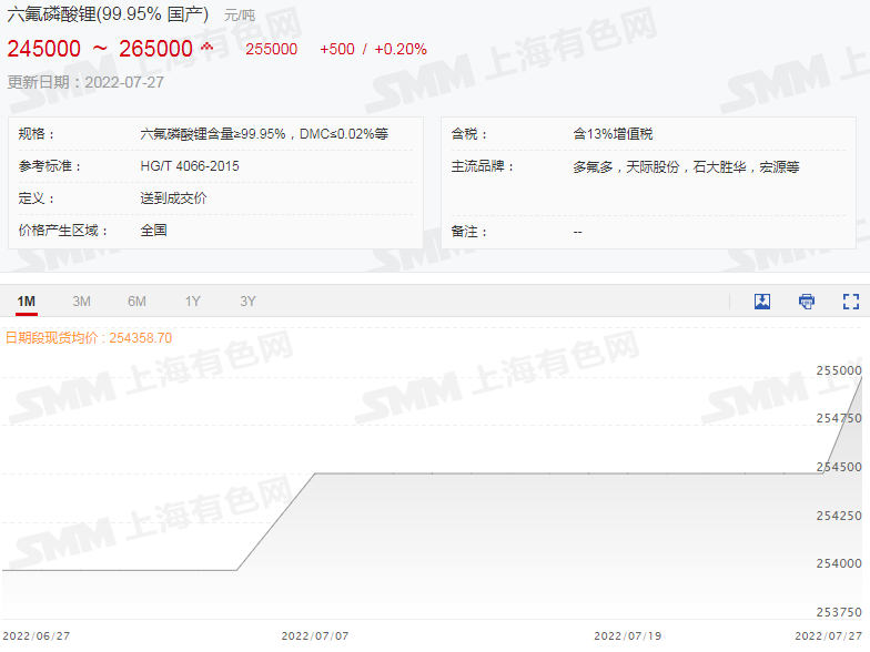 谁是“涨价王”？锂电原材料上半年价格PK