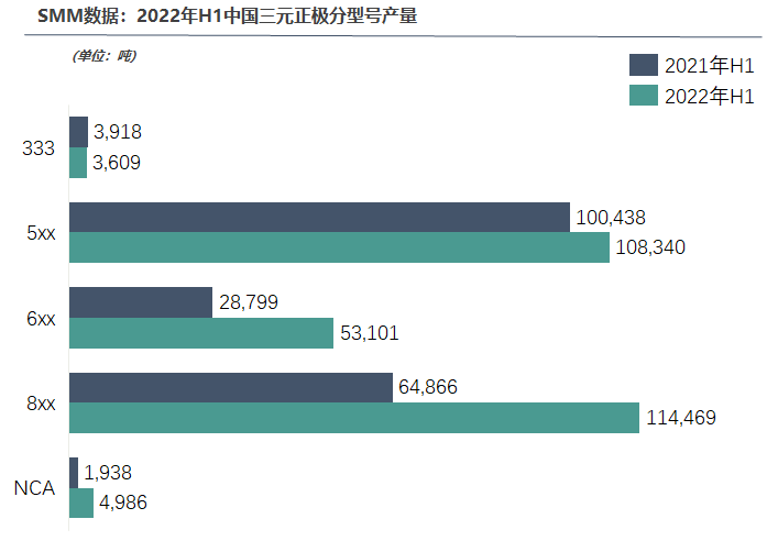 上半年中国三元正极材料产量总计28.5万吨，竞争有多胶着？