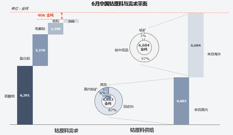 复盘上半年“钴奶奶”心路历程 多维度解析价格变幻趋势