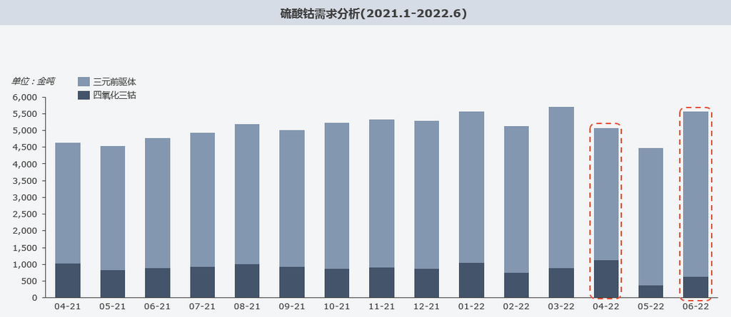 复盘上半年“钴奶奶”心路历程 多维度解析价格变幻趋势