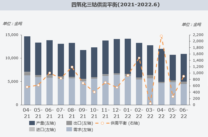 复盘上半年“钴奶奶”心路历程 多维度解析价格变幻趋势