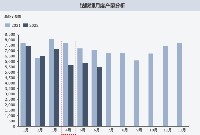 复盘上半年“钴奶奶”心路历程 多维度解析价格变幻趋势