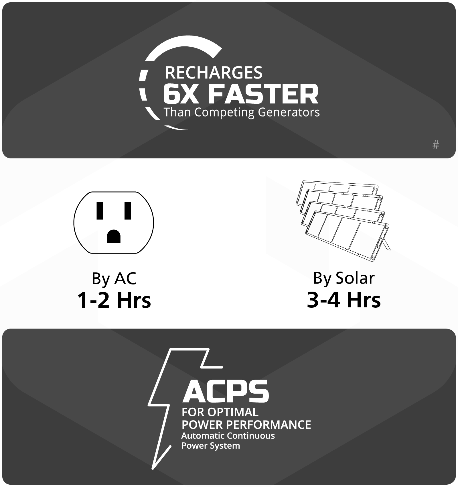 华宝新能发布家庭储能旗舰新品 充电速度比同类产品提升近6倍