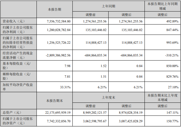 德方纳米上半年主要会计数据和财务指标（单位：元）