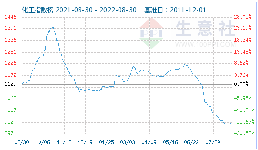 9月预计磷酸铁锂市场稳定运行 价格波动不大