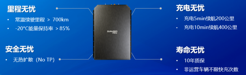 欣旺达新品——超级快充电池SFC480