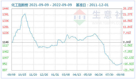 磷酸铁锂市场平稳运行 主流价格范围在15.2万-15.5万元/吨