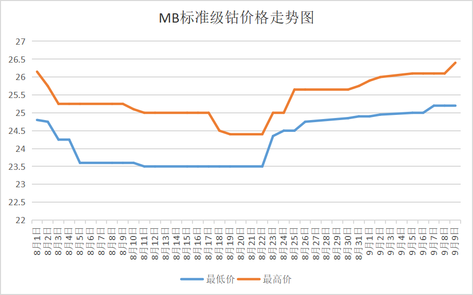 需求预期不佳 国内钴价又跌