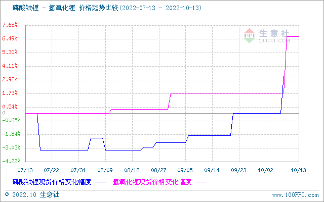 节后碳酸锂涨势不停 短期偏强震荡